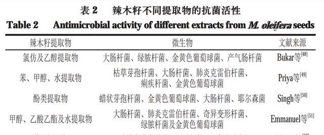 辣木籽的主要营养成分（辣木籽的功效作用）图5