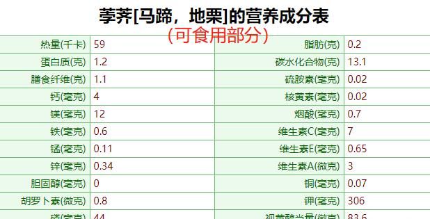 荸荠的功效，荸荠有什么营养价值图2