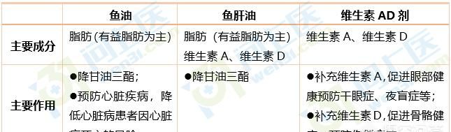 鱼肝油的功效与作用：鱼肝油有哪些副作用？图6