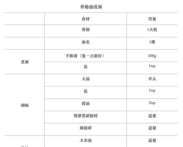 香椿扯面的做法 香椿拌豆腐的做法图3