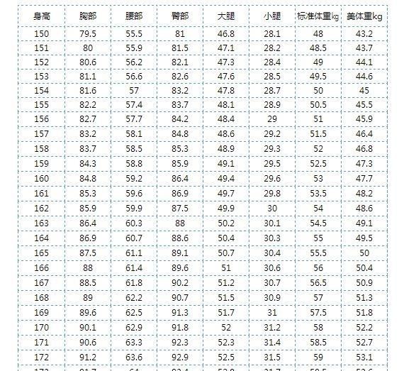 三围比例,完美的三围比例应该是怎样的图2