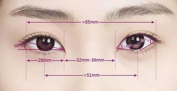 眼部整形手术的费用,眼部整形都包括哪些图1