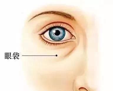 眼部整形手术的费用,眼部整形都包括哪些图7