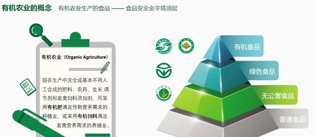 有机食品是什么意思：什么是有机食品有机食品的标准是什么图4