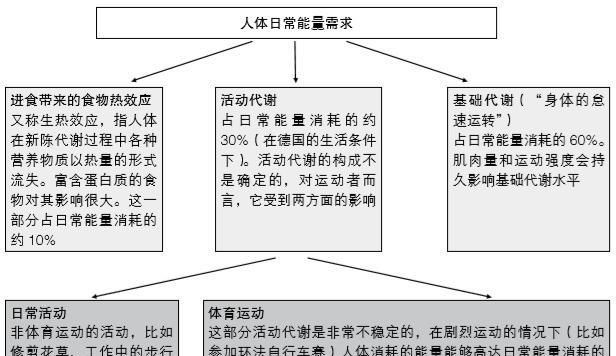 减肥食品:有没有什么减肥食品可以推荐图8