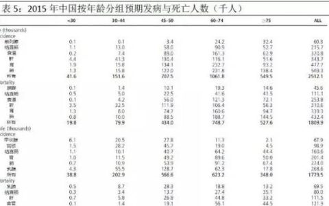 肺癌第一大国:肺癌和抽烟真有关系