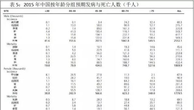 肺癌第一大国:肺癌和抽烟真有关系图1