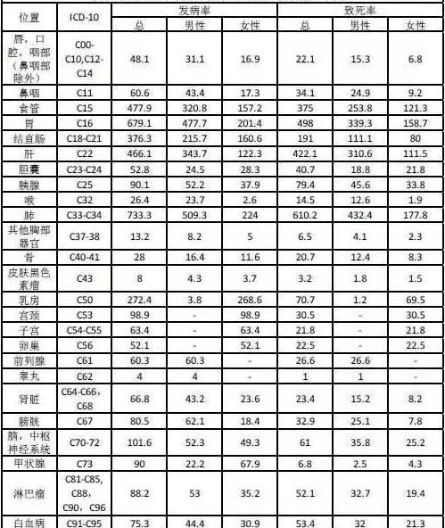 肺癌第一大国:肺癌和抽烟真有关系图2