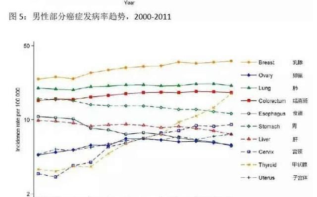 肺癌第一大国:肺癌和抽烟真有关系图4