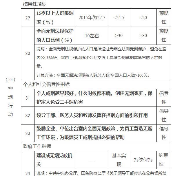 肺癌第一大国:肺癌和抽烟真有关系图6