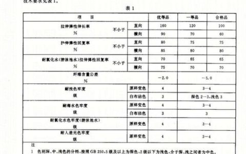 泳衣怎么穿：女性穿三点式泳衣的注意事项是什么