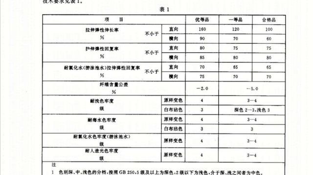 泳衣怎么穿：女性穿三点式泳衣的注意事项是什么图1