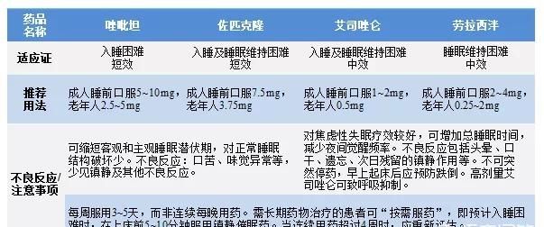 褪黑素的功效与作用:褪黑素真的有用有什么副作用和安眠药有什么区别图5