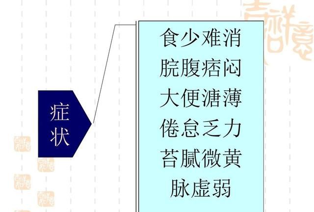 健脾丸的功效与作用,健脾丸，归脾丸，启脾丸功效上有什么区别图2