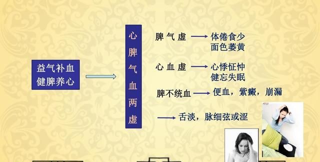 健脾丸的功效与作用,健脾丸，归脾丸，启脾丸功效上有什么区别图6