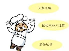 反脂肪酸，什么是反式脂肪酸图2