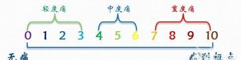 吗啡是什么:长期使用啡会有什么后果图1