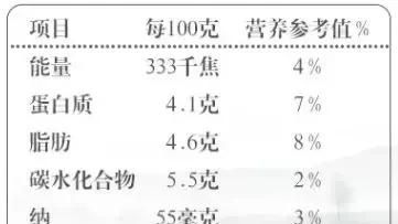 健康减肥食谱早中晚餐:早餐吃什么食物减肥又健康图6