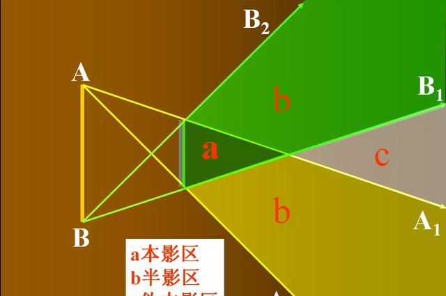 月食是怎么形成的：月食是如何形成的图4