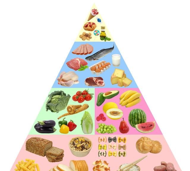 营养膳食搭配，均衡营养，合理膳食，你对这方面有何独特见解图1