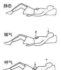 横膈膜呼吸法：瑜伽呼吸为何如此重要图4