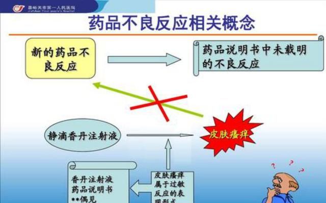 药物的不良反应:什么叫药物的不良反应图4