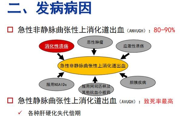 怎么区分痔疮出血和肠道出血：胃出血还是肠出血该如何判定图8