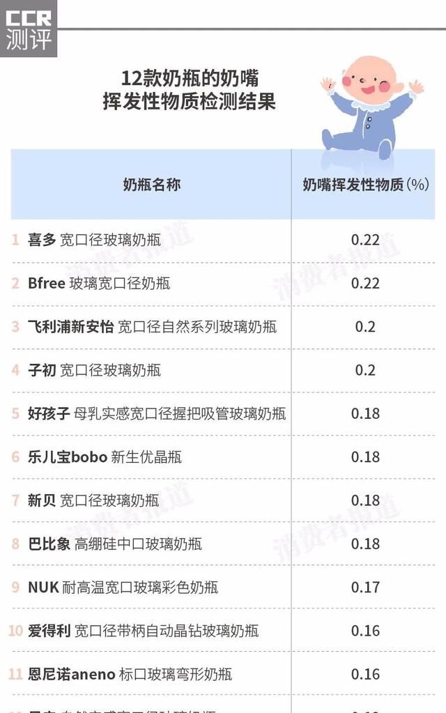 奶嘴什么材质好:奶瓶什么材质好奶瓶买什么样的图5