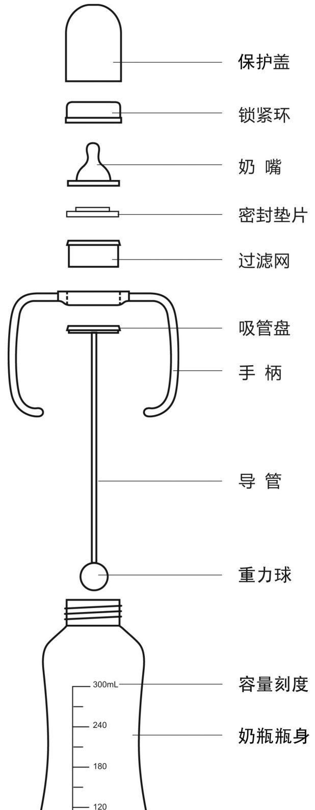 奶嘴什么材质好:奶瓶什么材质好奶瓶买什么样的图8