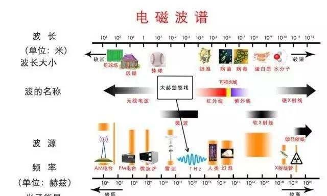 隔离霜有副作用吗,隔离霜到底有什么作用图7