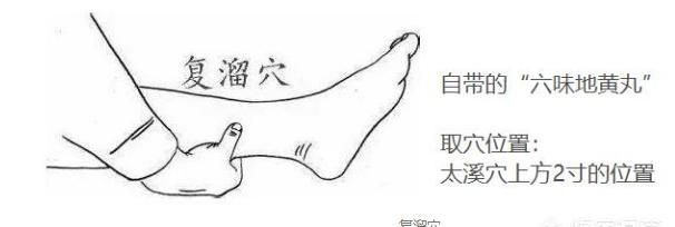 壮阳按摩,按摩哪些穴位可以养肾图6
