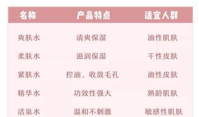 柔肤水怎么用,爽肤水、柔肤水、精华水和化妆水的区别是什么图17