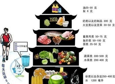 科学饮食 健康生活:科学合理的膳食结构是健康的基础平日饮食用餐应怎样安排比较好图1