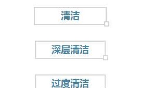 洁面摩丝：有哪些洁面产品可以让你无限回购