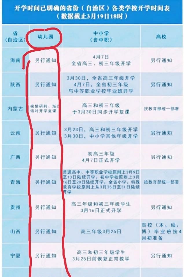 春季幼儿园食谱,这个春季，幼儿园得什么时候开学图1
