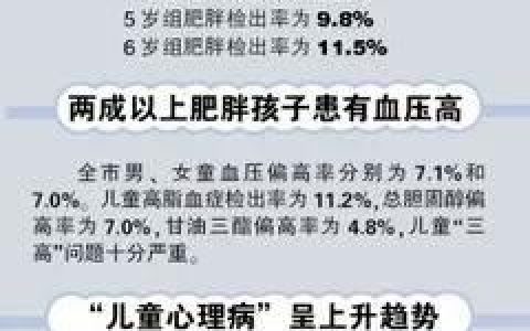 小胖减肥,三岁小胖女孩怎样减肥