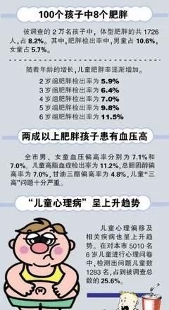 小胖减肥,三岁小胖女孩怎样减肥图1