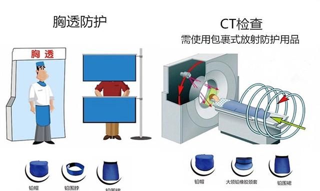 放射科防护,在进行X线检查时，如何做好放射防护图5