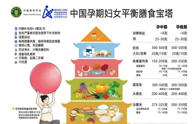 孕妇家常食谱大全，孕妇食谱有哪些图3