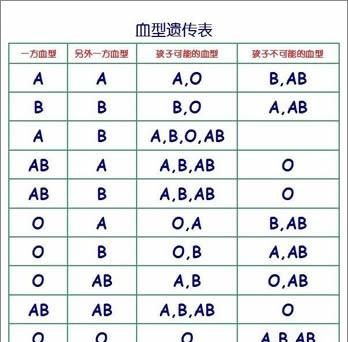 父母都是o型血孩子是啥血型图4