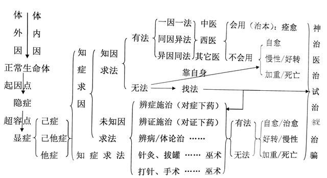 宝宝咳嗽有痰怎么办图2