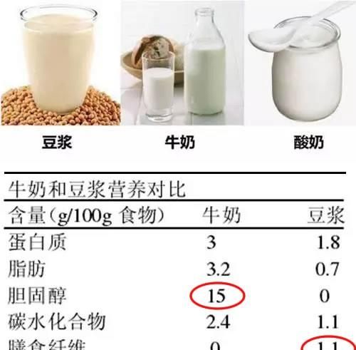 纯牛奶敷脸，用纯牛奶敷脸有什么好处图3