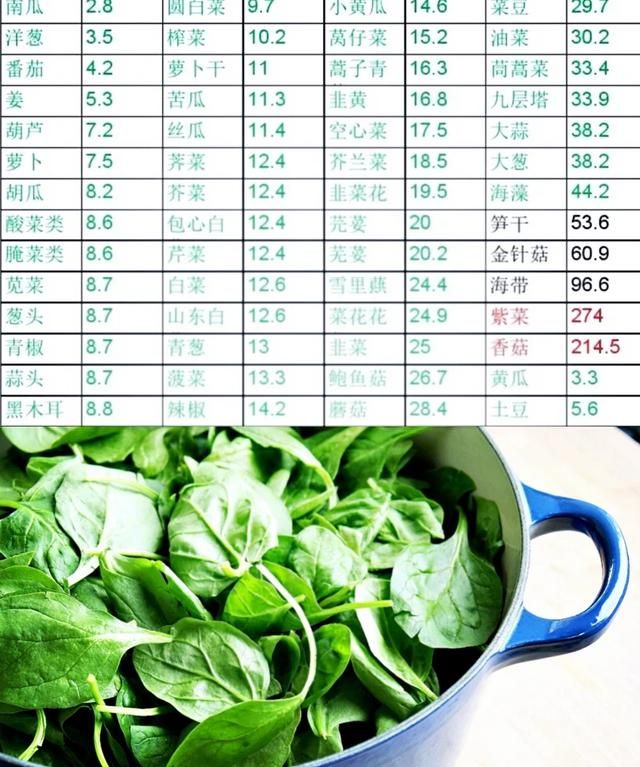 尿酸高不能吃什么食物一览表图2