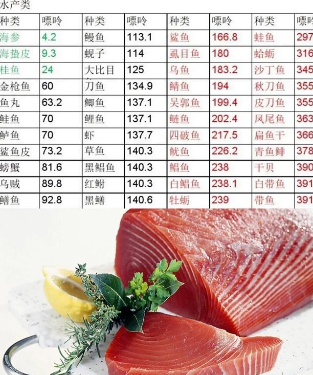 尿酸高不能吃什么食物一览表图4