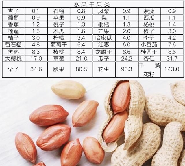 尿酸高不能吃什么食物一览表图11