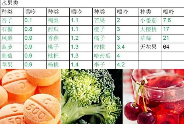 尿酸高不能吃什么食物一览表图12