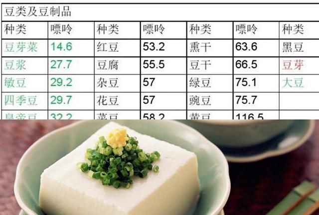尿酸高不能吃什么食物一览表图13