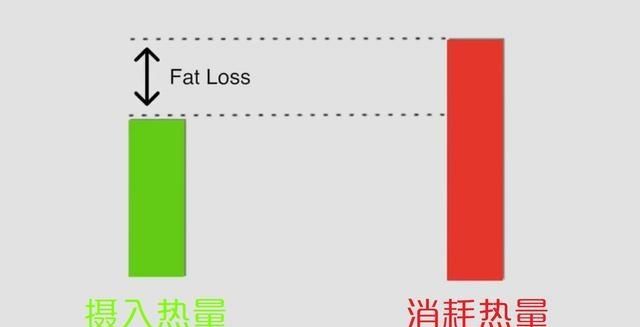 上班族如何吃减脂餐图1