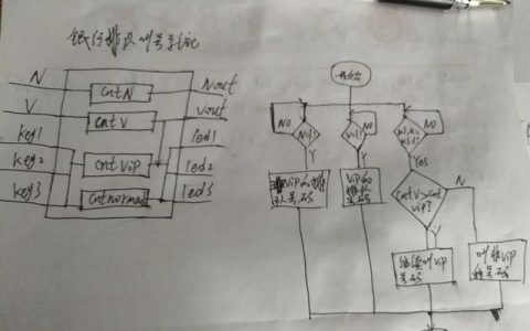 如何用Verilog语言写一个银行排队叫号系统