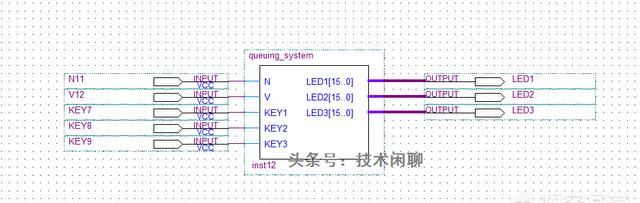如何用Verilog语言写一个银行排队叫号系统图2